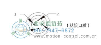 C58-CC-Link光電絕對值通用編碼器外殼用CC-Link插座 - 西安德伍拓自動化傳動系統(tǒng)有限公司 C58-CC-Link光電絕對值通用編碼器外殼用CC-Link插座 - 西安德伍拓自動化傳動系統(tǒng)有限公司