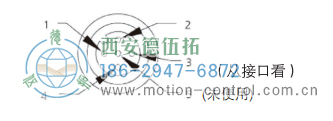 AC58-CC-Link光電絕對值通用編碼器外殼用電源插座 - 西安德伍拓自動化傳動系統(tǒng)有限公司 AC58-CC-Link光電絕對值通用編碼器外殼用電源插座 - 西安德伍拓自動化傳動系統(tǒng)有限公司