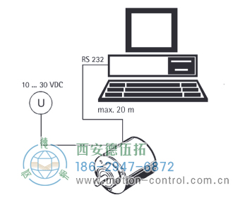 AC58-SSI-P光電絕對值通用編碼器(可編程SSI) - 西安德伍拓自動化傳動系統(tǒng)有限公司 AC58-SSI-P光電絕對值通用編碼器(可編程SSI) - 西安德伍拓自動化傳動系統(tǒng)有限公司