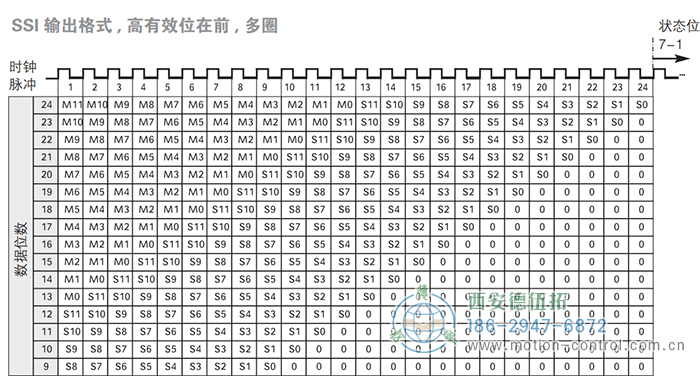 AC58-SSI-P光電絕對值通用編碼器(SSI輸出格式,高有效位在前,多圈) - 西安德伍拓自動化傳動系統(tǒng)有限公司 AC58-SSI-P光電絕對值通用編碼器(SSI輸出格式,高有效位在前,多圈) - 西安德伍拓自動化傳動系統(tǒng)有限公司