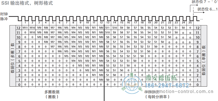 AC58-SSI-P光電絕對值通用編碼器(SSI輸出格式,樹形格式) - 西安德伍拓自動化傳動系統(tǒng)有限公司 AC58-SSI-P光電絕對值通用編碼器(SSI輸出格式,樹形格式) - 西安德伍拓自動化傳動系統(tǒng)有限公司