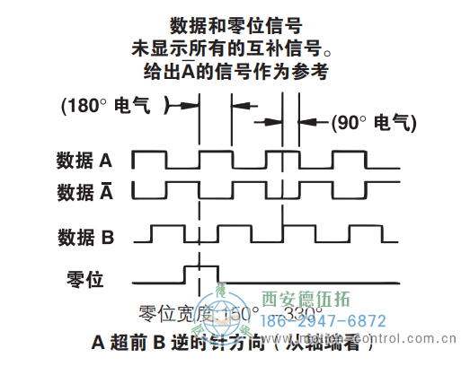HD20重載光電增量防爆編碼器信號格式 - 西安德伍拓自動化傳動系統(tǒng)有限公司 HD20重載光電增量防爆編碼器信號格式 - 西安德伍拓自動化傳動系統(tǒng)有限公司