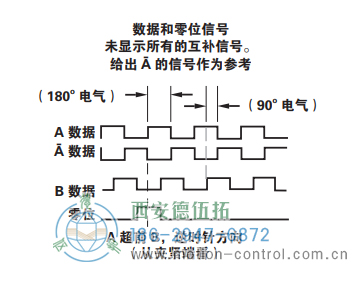 HSD38光電增量重載編碼器信號格式 - 西安德伍拓自動化傳動系統(tǒng)有限公司 HSD38光電增量重載編碼器信號格式 - 西安德伍拓自動化傳動系統(tǒng)有限公司