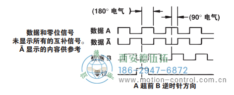 HSD44光電增量重載編碼器信號(hào)格式 - 西安德伍拓自動(dòng)化傳動(dòng)系統(tǒng)有限公司 HSD44光電增量重載編碼器信號(hào)格式 - 西安德伍拓自動(dòng)化傳動(dòng)系統(tǒng)有限公司