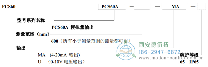 PCS60A拉線位移傳感器訂貨選型說明 - 西安德伍拓自動化傳動系統(tǒng)有限公司 PCS60A拉線位移傳感器訂貨選型說明 - 西安德伍拓自動化傳動系統(tǒng)有限公司
