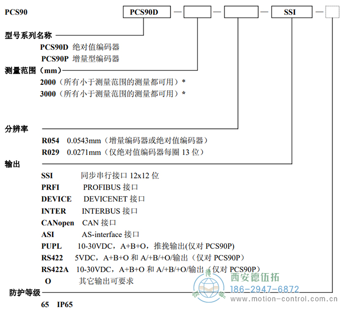 PCS90D/PCS90P拉線編碼器訂貨選型說(shuō)明 - 西安德伍拓自動(dòng)化傳動(dòng)系統(tǒng)有限公司 PCS90D/PCS90P拉線編碼器訂貨選型說(shuō)明 - 西安德伍拓自動(dòng)化傳動(dòng)系統(tǒng)有限公司