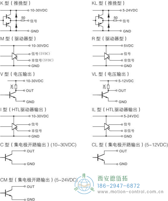 RI50光電增量輕載編碼器輸出電路說明 - 西安德伍拓自動化傳動系統(tǒng)有限公司 RI50光電增量輕載編碼器輸出電路說明 - 西安德伍拓自動化傳動系統(tǒng)有限公司