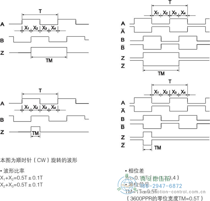 RI50光電增量輕載編碼器輸出波形 - 西安德伍拓自動化傳動系統(tǒng)有限公司 RI50光電增量輕載編碼器輸出波形 - 西安德伍拓自動化傳動系統(tǒng)有限公司