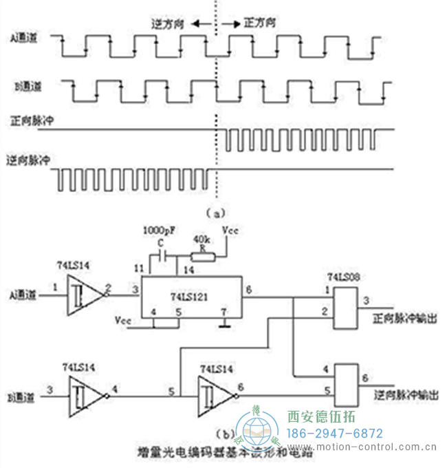 增量式光電編碼器基本波形及原理圖 增量式光電編碼器基本波形及原理圖
