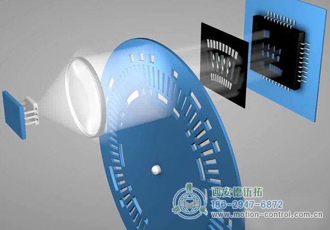 絕對編碼器的特點(diǎn),絕對編碼器的應(yīng)用 絕對編碼器的特點(diǎn),絕對編碼器的應(yīng)用