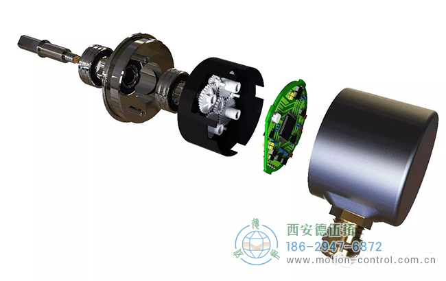光電編碼器或磁性編碼器技術(shù) 光電編碼器或磁性編碼器技術(shù)