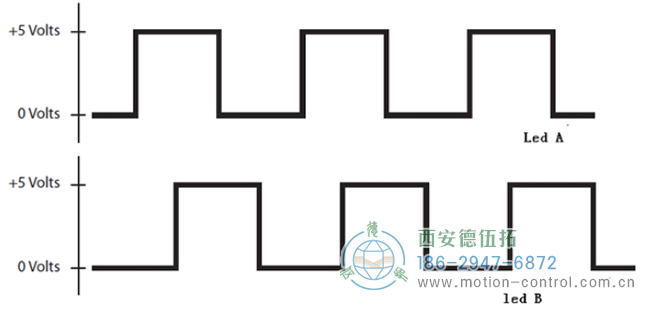 編碼器的第二輸出波形 編碼器的第二輸出波形