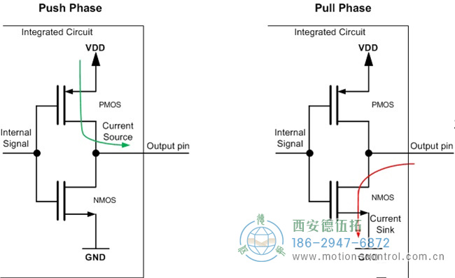 圖為編碼器推挽輸出電路原理示意圖 圖為編碼器推挽輸出電路原理示意圖