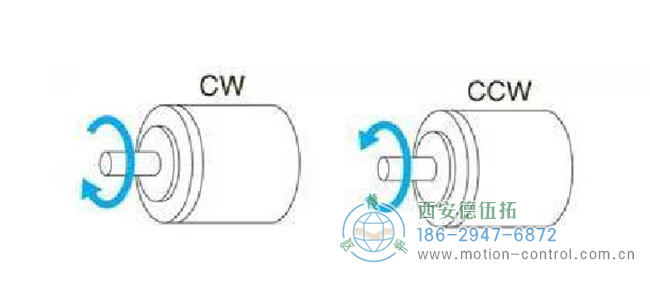 編碼器CW/CCW旋轉(zhuǎn)方向示意圖 編碼器CW/CCW旋轉(zhuǎn)方向示意圖